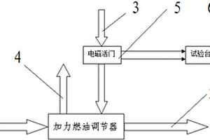 航空發動機加力燃油調節器斷滑油的試驗裝置及試驗方法
