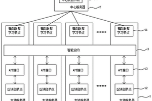 基于區塊鏈的橫向聯邦學習模型構建方法
