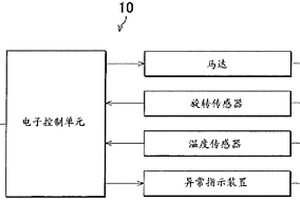 用于車輛的開/閉致動機構控制裝置和開/閉致動機構控制方法