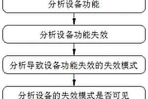 設備功能重要性的判定方法