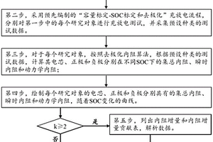 解析電芯內阻構成要素及其變化特征的方法