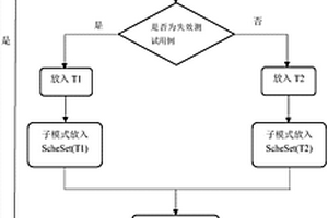 基于輸入域錯誤定位的極小故障定位方法