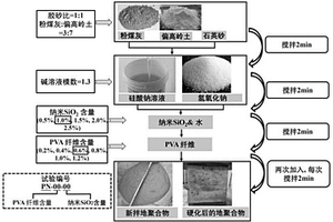 增強地聚合物復合材料與鋼筋粘結性能的方法