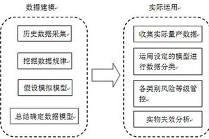 射頻前端模塊量產不良芯片分類方法和系統