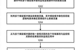 用于流量捕捉和調試工具的圖形用戶界面