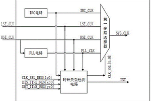 芯片系統時鐘安全保障電路及芯片