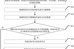 失效節點檢測方法、裝置和相關設備