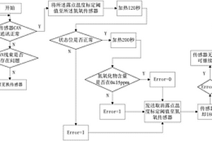 判斷氮氧傳感器是否失效的檢測方法