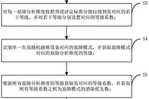 核電機組設備管理方法、系統、電子設備及存儲介質