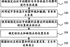 半導體裝置缺陷點定位方法