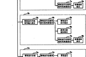 電梯的管制運行裝置