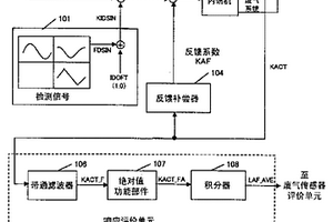 廢氣傳感器的診斷設備