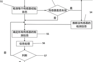 井下破碎機前端人員保護系統及方法
