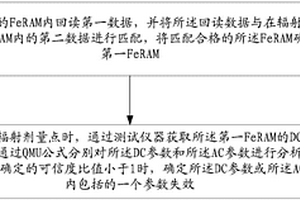 確定FeRAM敏感參數的方法及裝置