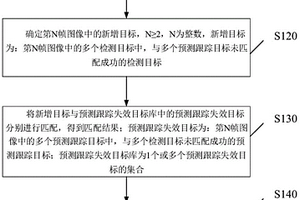 多目標跟蹤方法、裝置及電子設備