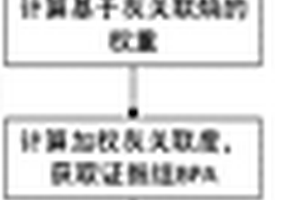 基于熵的多源風電機組軸承故障診斷方法