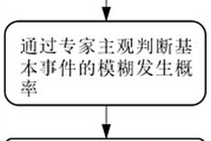船舶傳動裝置機帶海水冷卻系統評估方法