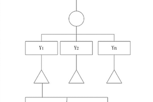 基于半實物仿真的數據網風險評估方法