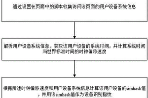 用戶設備指紋的提取和識別方法及系統