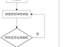 開關電源濾波電容失效檢測方法