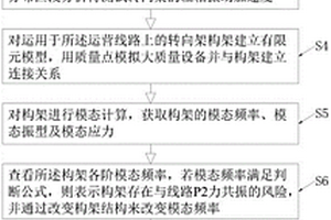 基于模態應力的轉向架結構設計方法