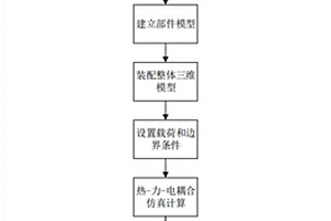 熱電器件多場耦合參數計算與損傷表征方法