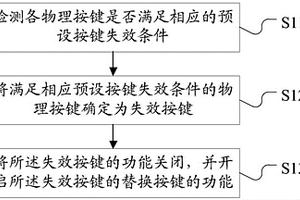 物理按鍵處理方法及裝置