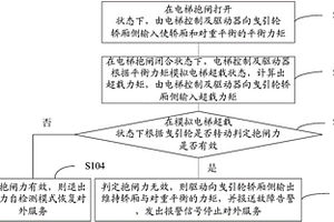 電梯抱閘力自檢測及抱閘失效保護方法及系統