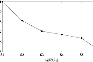 利用狀態信息判定螺栓連接設備裝配可靠度的方法