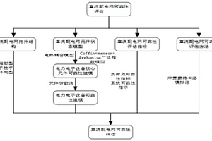 含光儲系統的柔性直流配電網可靠性評估方法