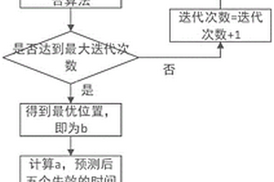 軟件可靠性模型參數估計方法
