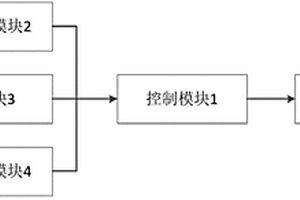 戶外無人值守配電箱的防盜警示系統