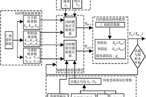 風電變流器IGBT模塊結溫在線計算方法