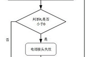 埋地PE管含外表面軸向裂紋電熔接頭可靠性評估方法