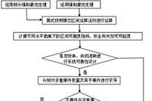 結合模態區間算法的模糊系統可靠性設計方法