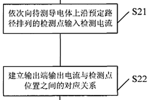 失效檢測方法以及失效檢測裝置