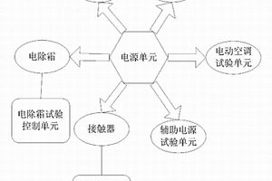 基于新能源客車的電附件試驗臺架系統