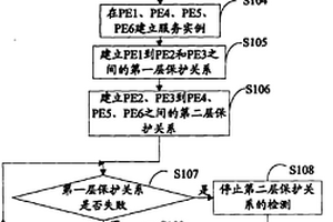 PTN网络ETREE组网下实现业务保护的方法和装置