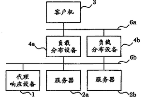 代理響應設備