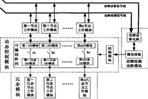 冗余模塊的自修復無線傳感網絡系統及其實現方法