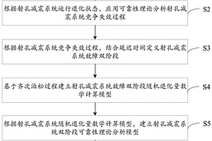 沖擊載荷作用下射孔減震系統的可靠性評價方法