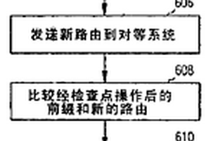 用于同步的路由系統與方法