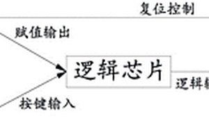 MCU輸入IO口同步硬件失效檢測電路