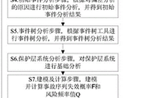 核電廠工藝系統過程風險評估系統及方法