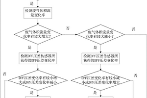 柴油機DPF壓差傳感器故障的診斷方法