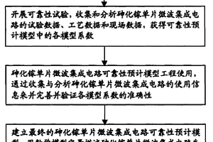 砷化鎵單片微波集成電路的可靠性評估方法