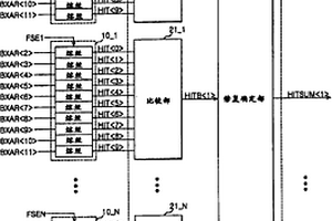 半導體存儲裝置的修復電路和修復方法