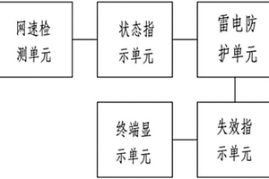 智能網絡浪涌保護器