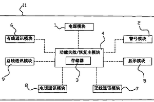 報警用控制裝置及該裝置所用的控制方法