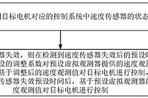 驅動電機控制方法、裝置、電子設備及存儲介質